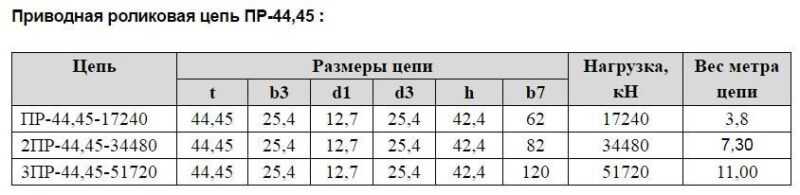 Цепь ПР-44,45 приводная роликовая однорядная