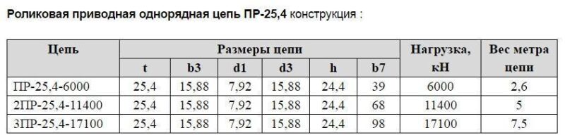 Цепь ПР-25,4 приводная роликовая однорядная