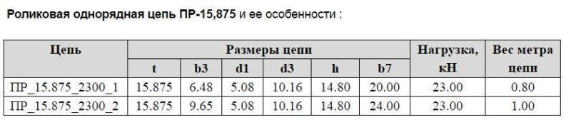 Цепь ПР-15,875 приводная роликовая однорядная